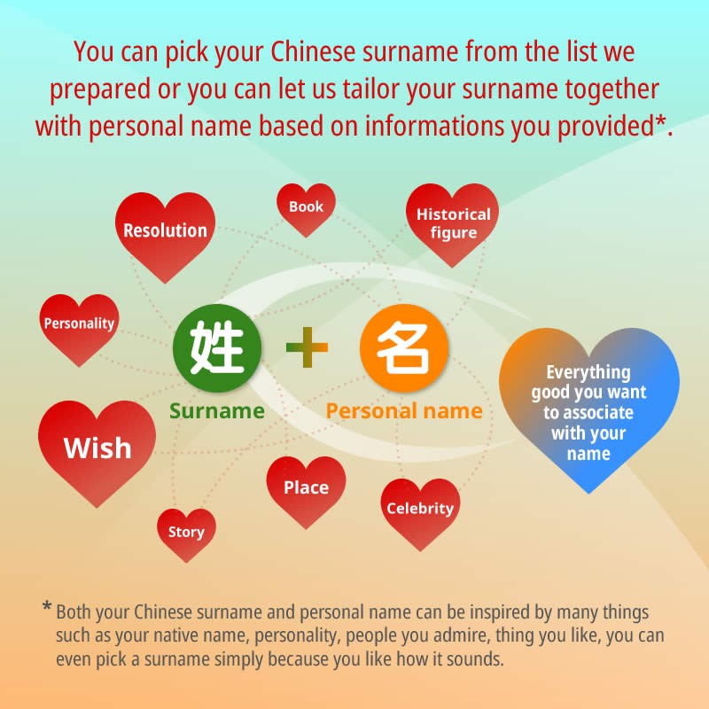 Professional Chinese Naming Service